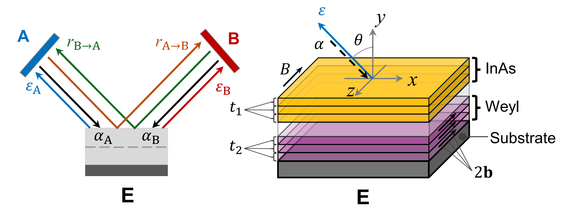 Machine Learning Helps to Optimize Photonic Structures!