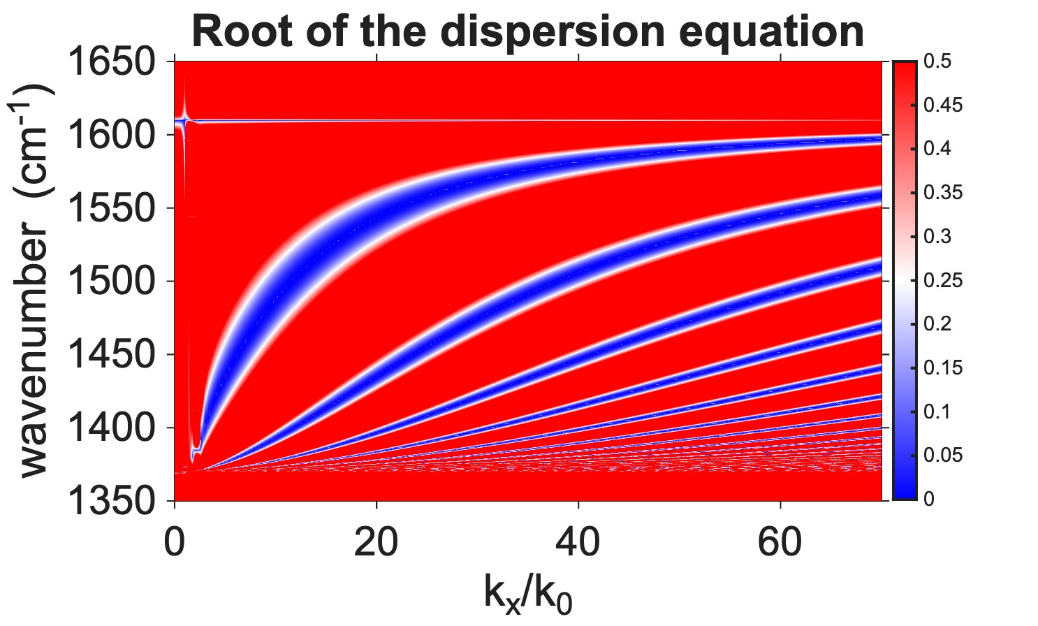 PDE Solver Visualization